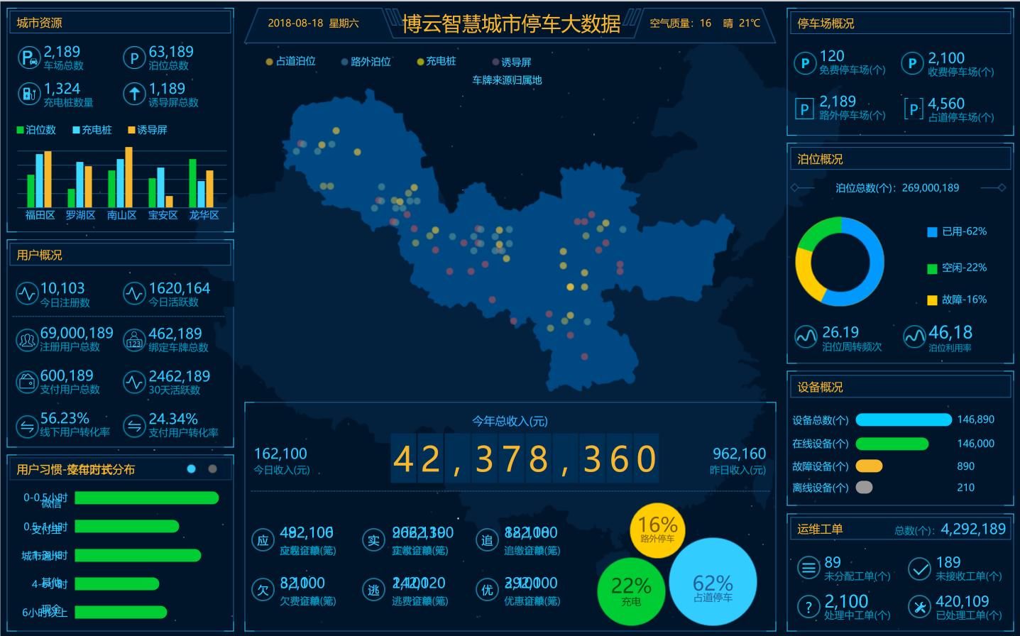 智慧城市車(chē)輛靜態(tài)交通運(yùn)管服務(wù)平臺(tái)